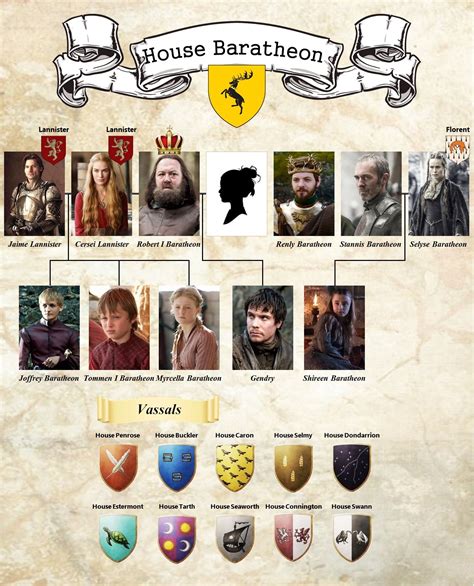 robert baratheon family.